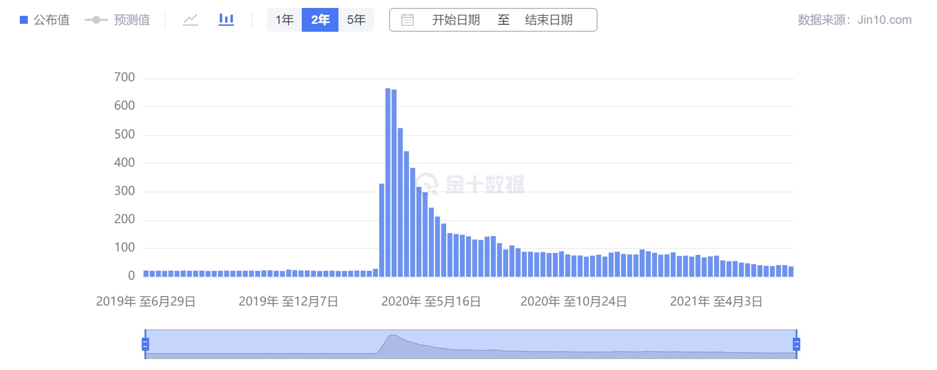 嘉树:每次都是这样,所以我不意外