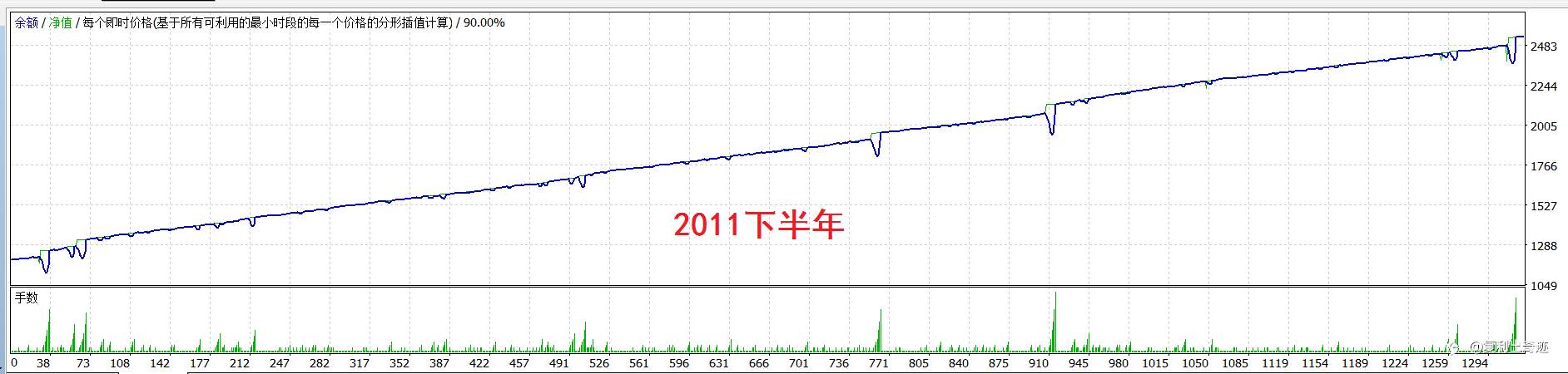 来来来，点击即可享用十年最大浮亏不到1000美元的欧美马丁