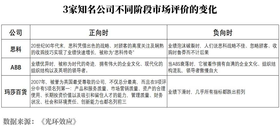 投资必备三要素:关注事实、管理情绪、正确归因