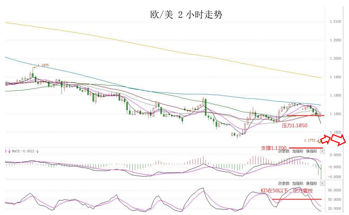MultiBank：大通快讯|新西兰、加拿大央行利率决议在即，市场波动或将加剧