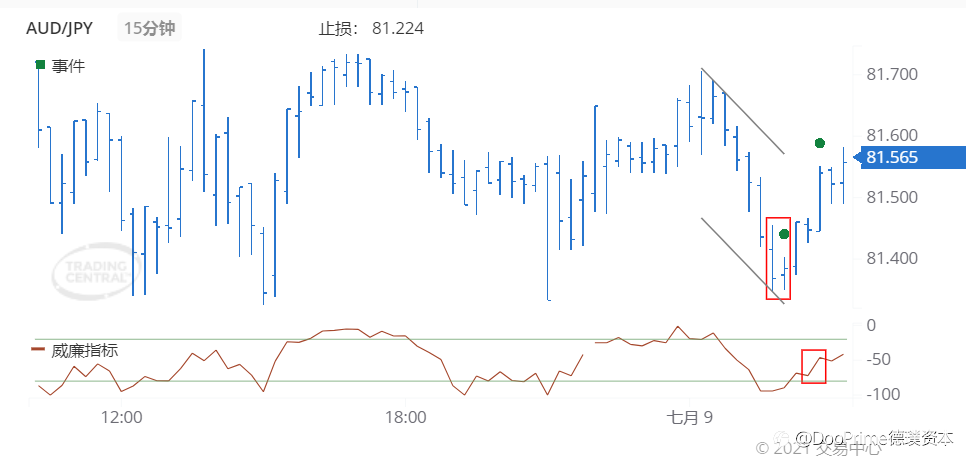 德璞每日交易策略精选-2021年7月9日