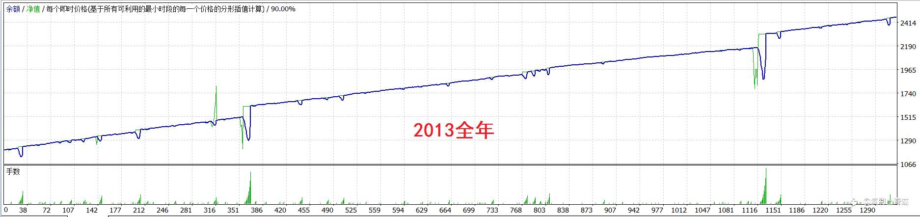 来来来，点击即可享用十年最大浮亏不到1000美元的欧美马丁