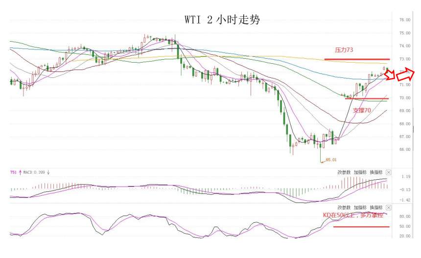 MultiBank：大通快讯|风险情绪有所上升，短线可关注非美货币