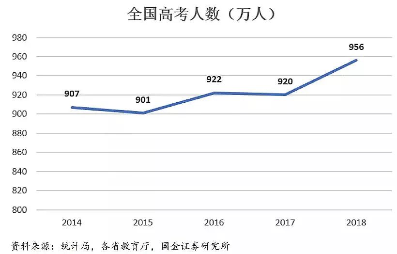 中国各地高考难度地图：最难考的省你想不到