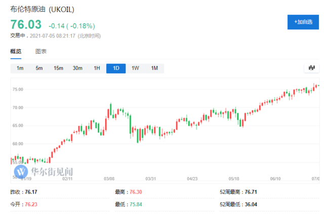 原油增产博弈背后：内部分歧加剧，掌控油价的OPEC+会就此瓦解吗？