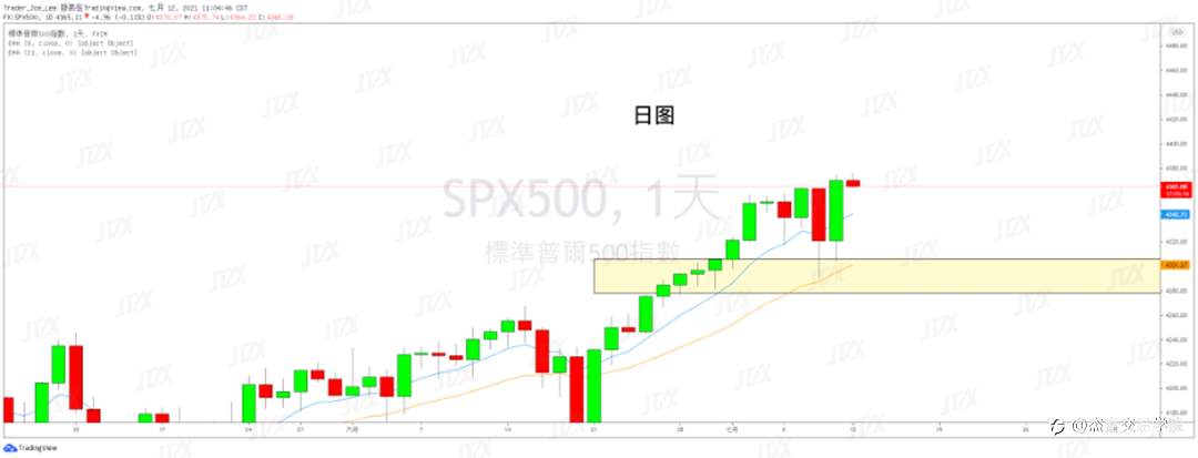 [7月12日策略]黄金/原油/英镑/欧元/美日/澳元/标普/BTC/ETH