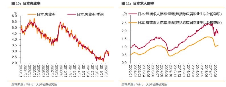 什么是央行眼中的就业？——日本央行