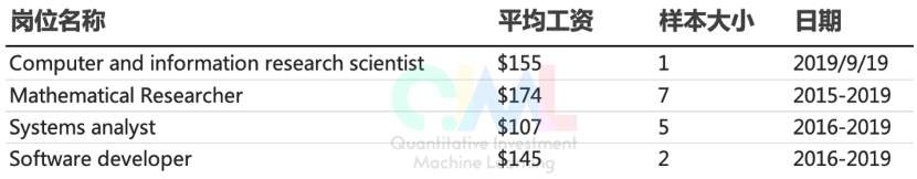 #头号神秘量化对冲#连续40年用惊人的回报打败巴菲特和索罗斯！｜EBC金融探秘全球对冲基金圈