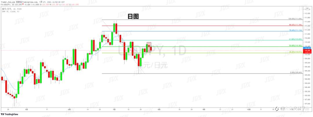 [7月27日策略]黄金/原油/英镑/欧元/美日/澳元/标普/BTC/ETH