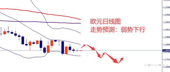 SCOPE MARKETS【市场周评】丨2021.07.19