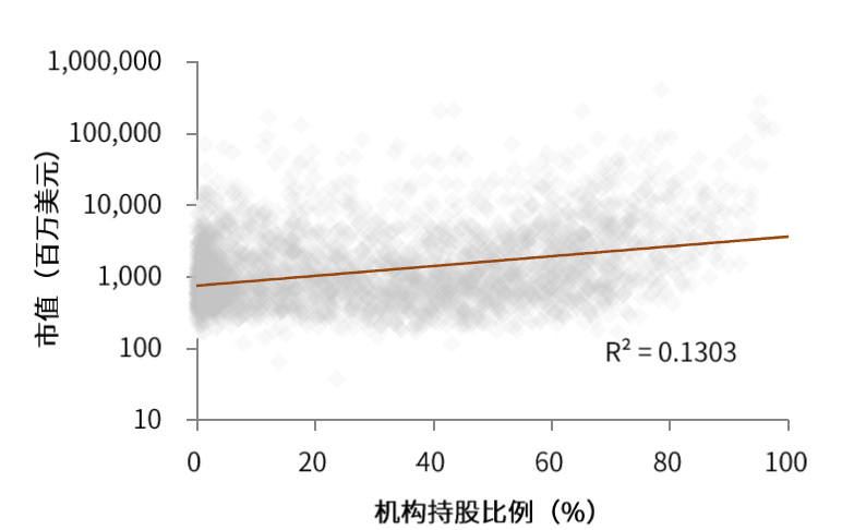 中国股市生态变化三问