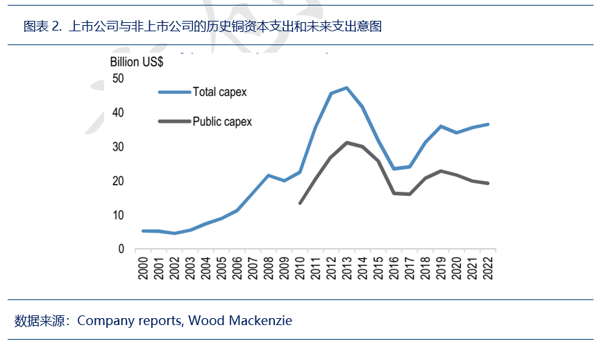 大空头J.P. Morgan:铜市逆风