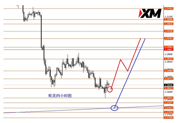 XM 激进者分批轻仓高空美指