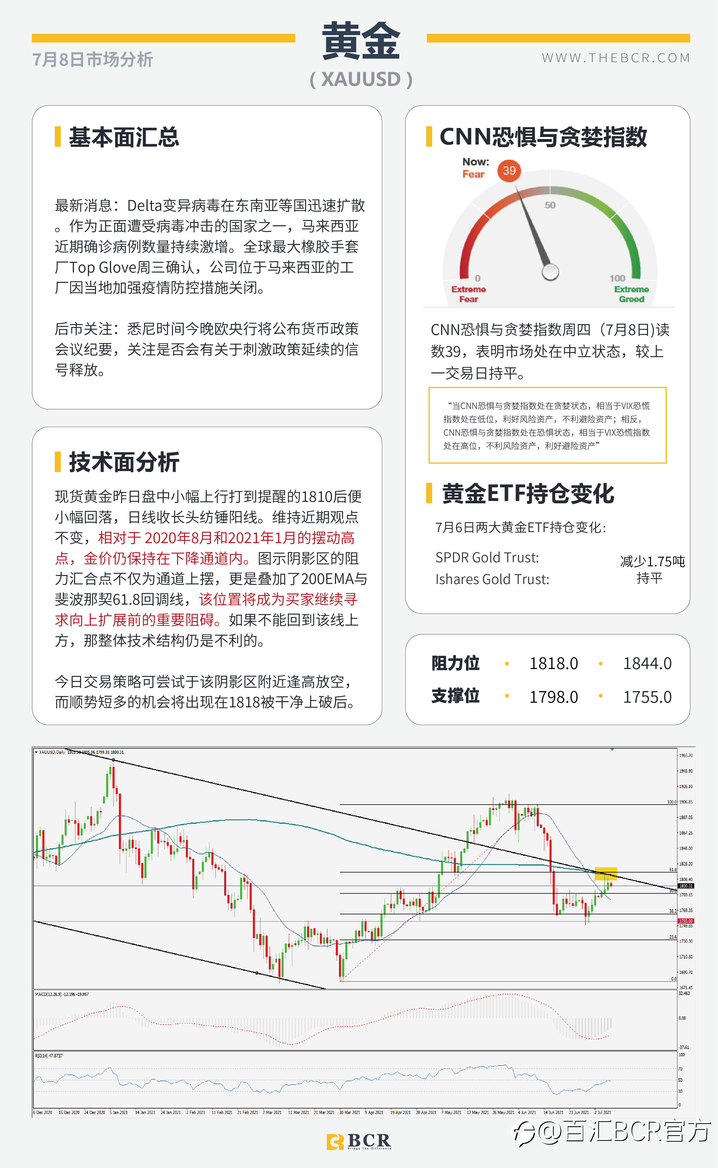 【BCR今日市场分析2021.7.8】英国决定同病毒共存 Delta肆虐EIA下调预期