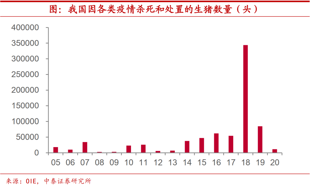 猪价要见底了么？