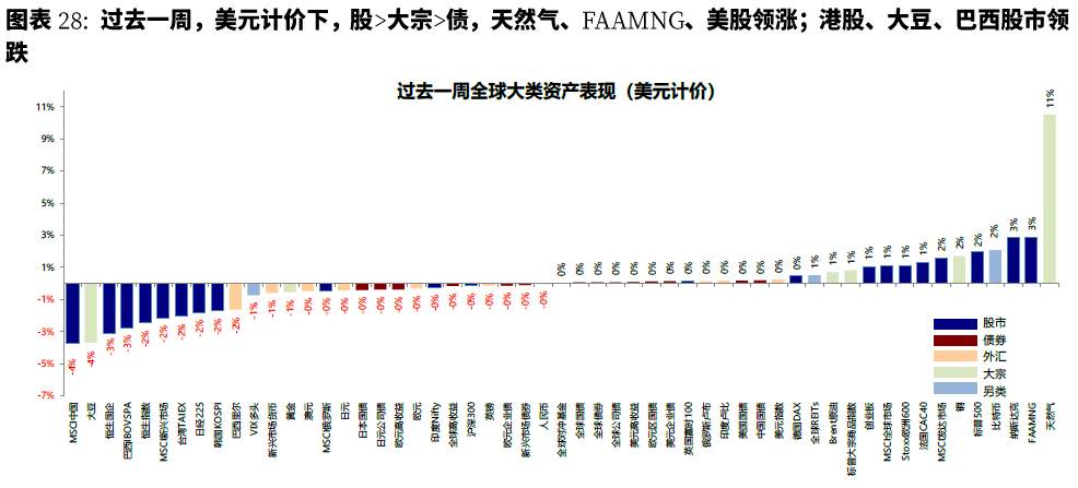 美联储已经事实上“缩表”?