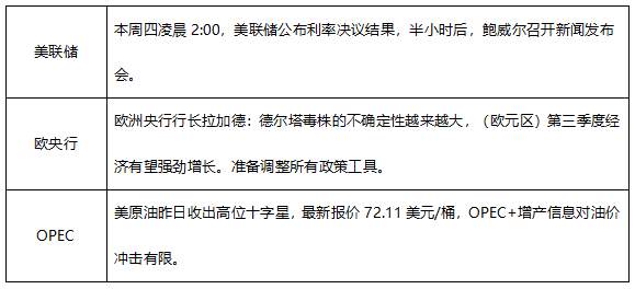 ATFX早评0727：静待美联储利率决议，黄金、欧元和纳指维持震荡格局
