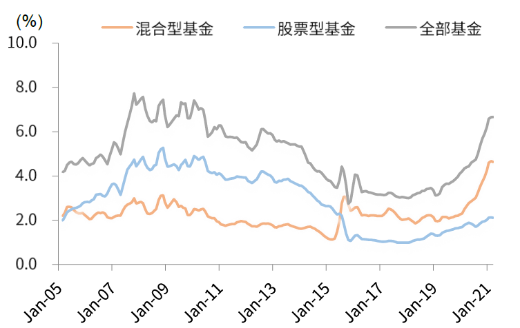 中国股市生态变化三问