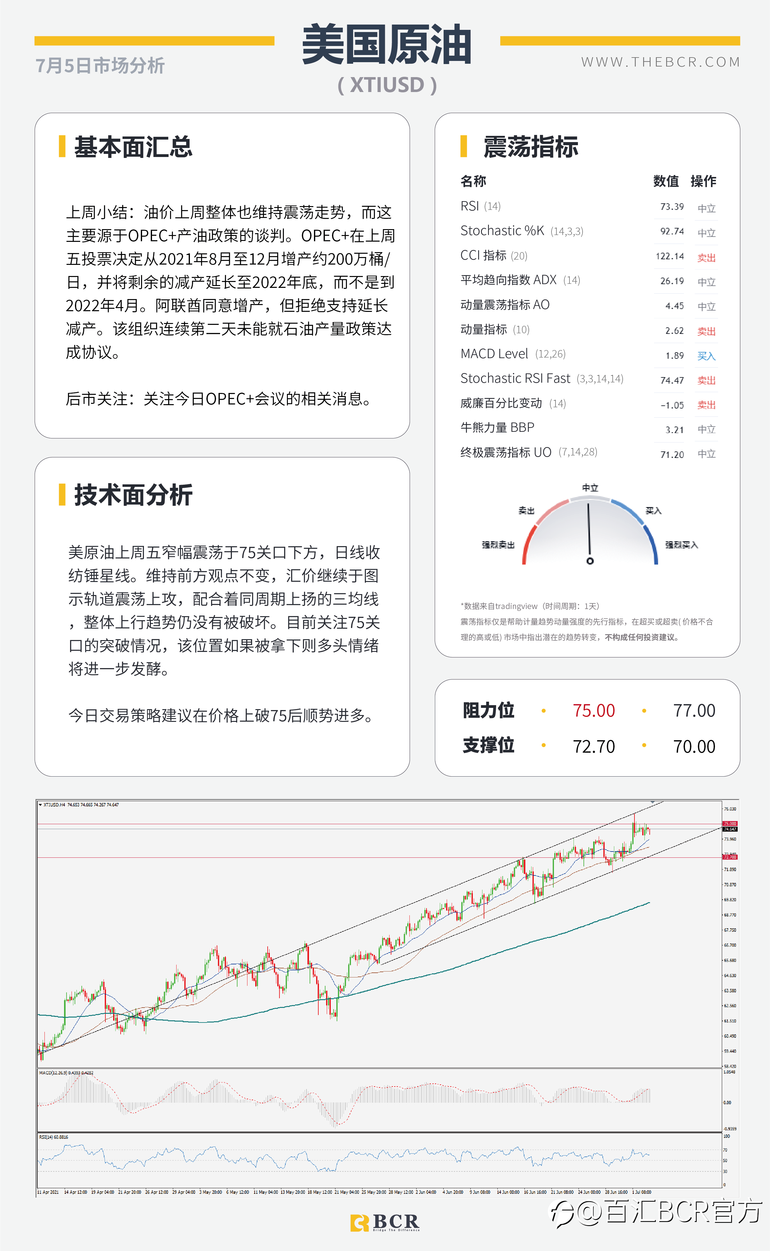 【BCR今日市场分析2021.7.5】OPEC+谈判陷入僵局 6月非农摇摆下步成迷