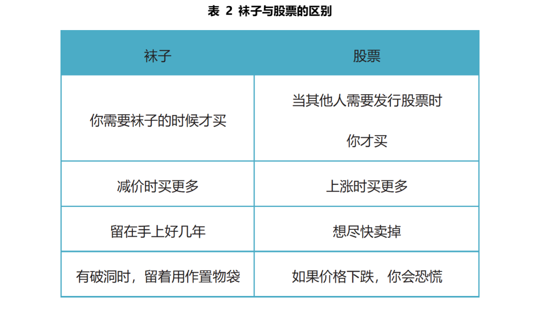 在投资中如何洞察人性
