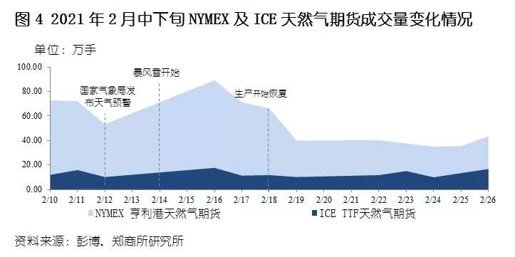复盘美国能源危机，有何启示？