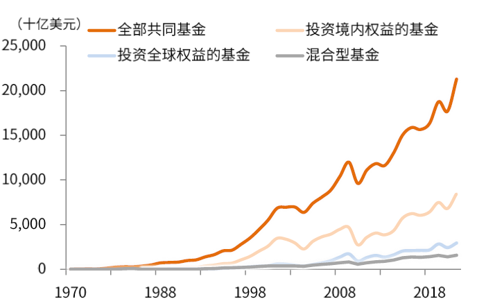 中国股市生态变化三问