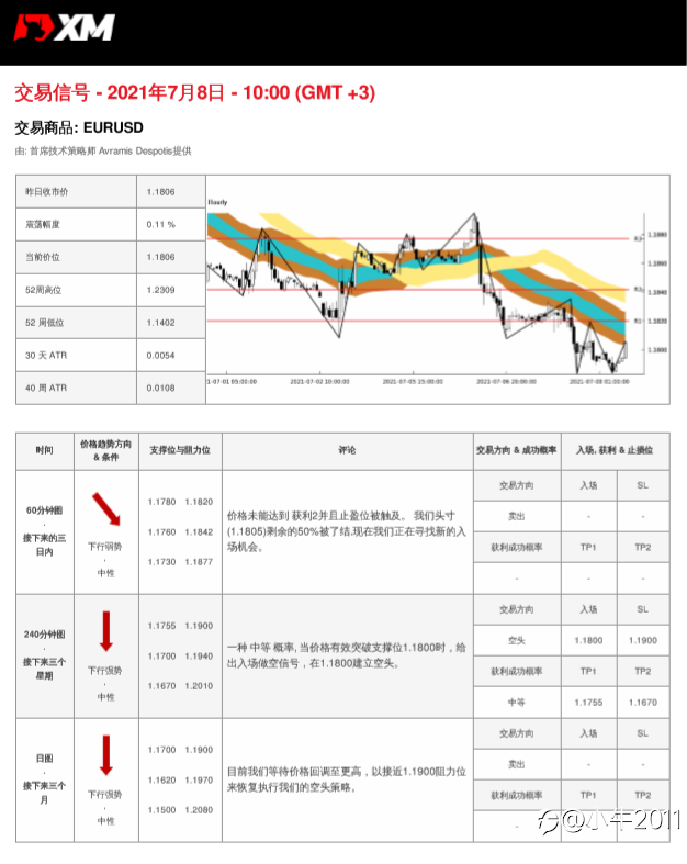 7/8交易信号-EURUSD