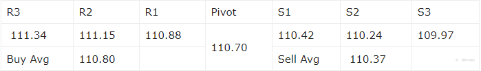 Rekomendasi Forex Harian USDJPY 7 Juli 2021