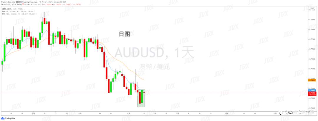 [7月12日策略]黄金/原油/英镑/欧元/美日/澳元/标普/BTC/ETH