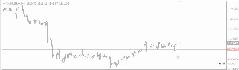 2021.7.13黄金外汇行情分析