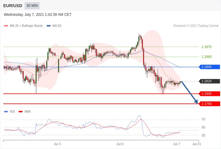 每日策略：07/07外汇黄金原油行情分析