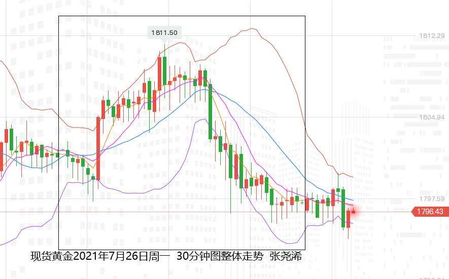 张尧浠：黄金承压将至美决议、多头备战支撑仍有买需