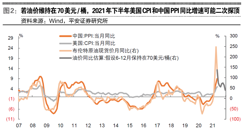 原油灰犀牛