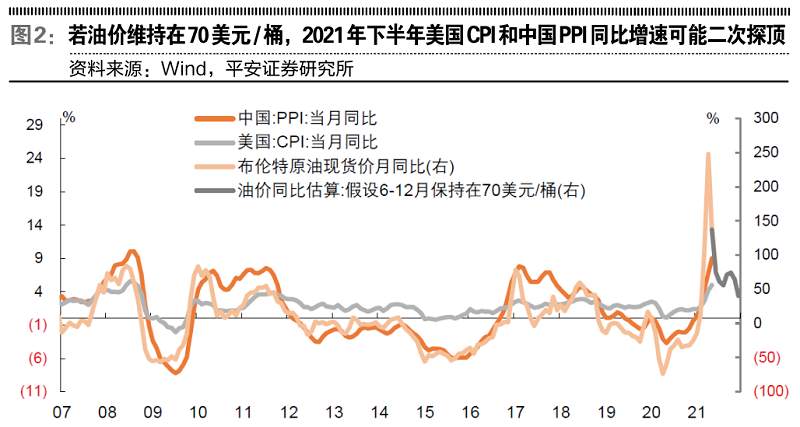 原油灰犀牛