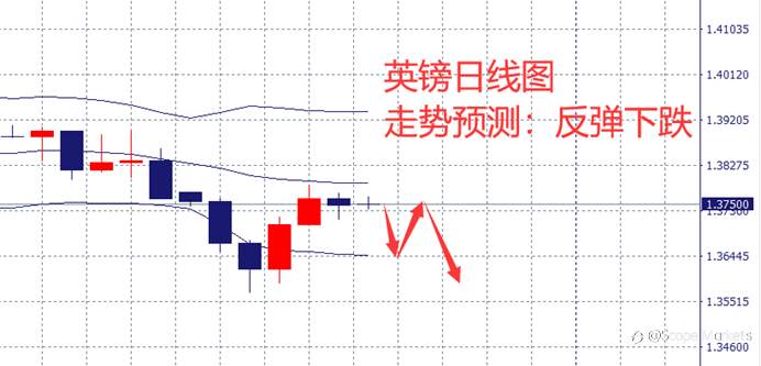 SCOPE MARKETS【市场周评】丨2021.07.26