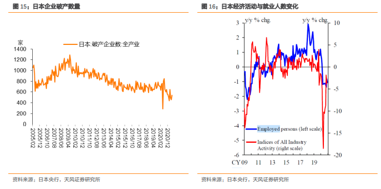什么是央行眼中的就业？——日本央行