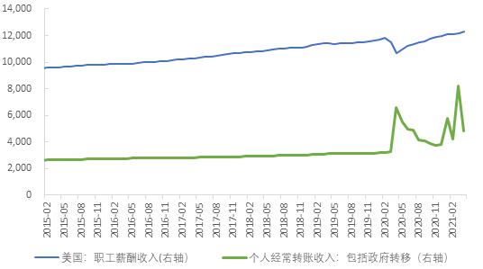 历史上最快的复苏,也可能是最快结束的复苏