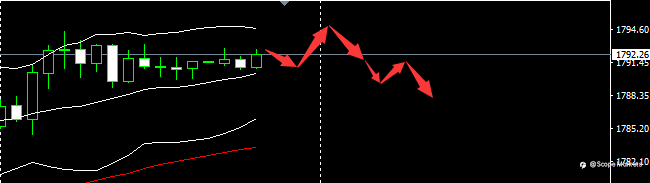 SCOPE MARKETS【市场早评】丨2021.07.06