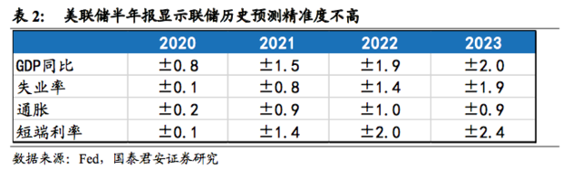市场真的相信联储“暂时性”通胀的判断吗
