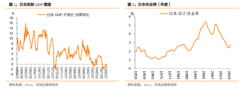 什么是央行眼中的就业？——日本央行