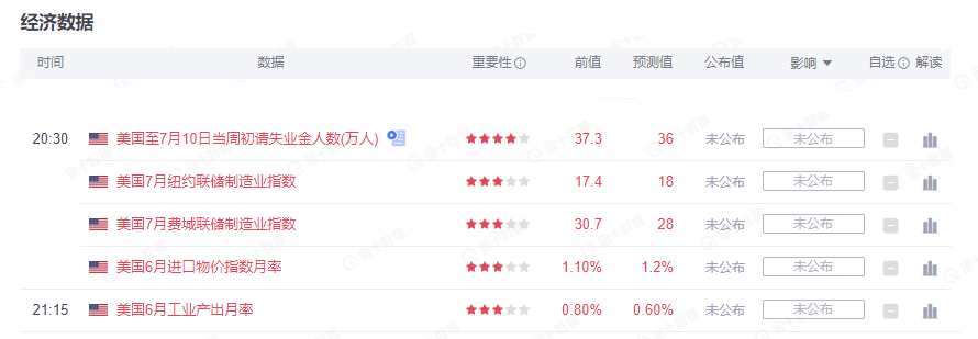 墨竹：美联储放任通胀坐视不管，黄金买盘力量将进一步加剧！