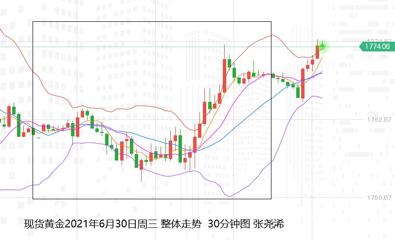 张尧浠:黄金6月收官中轨强支撑、逆势反弹短期难改颓势