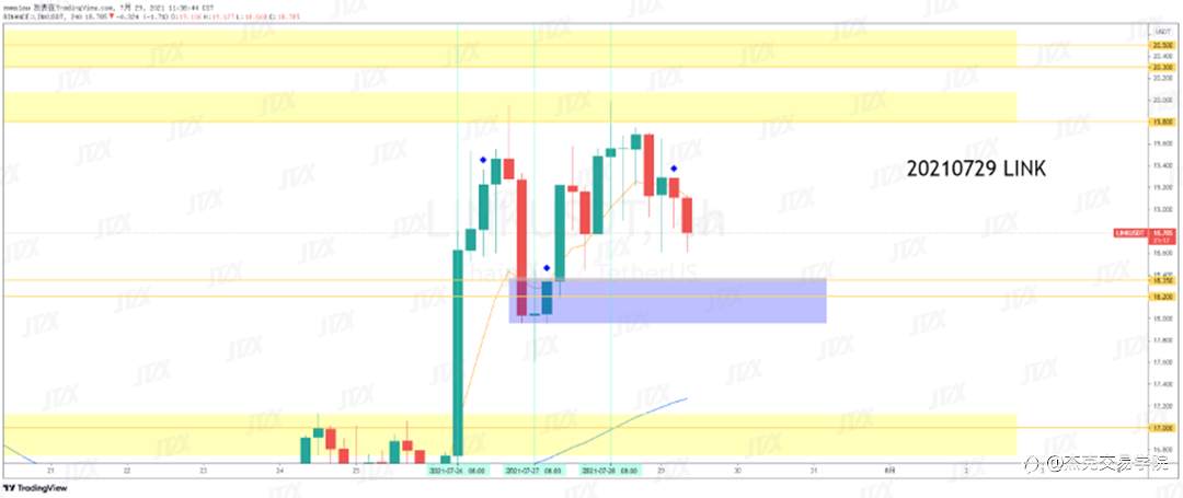 [7月29日策略]黄金/原油/英镑/欧元/美日/澳元/标普/BTC/ETH