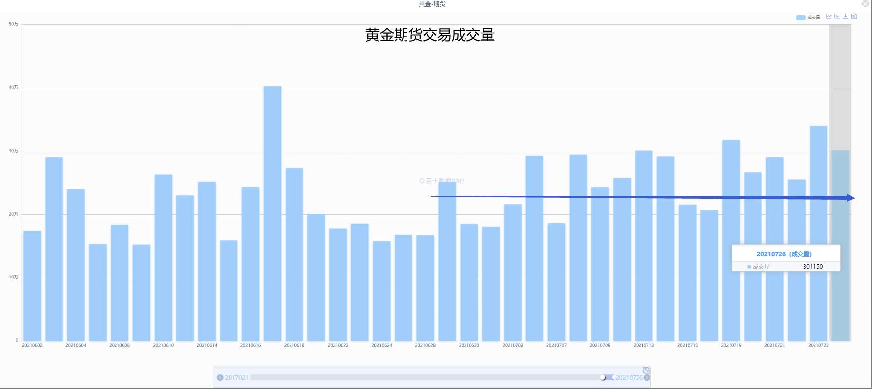 多头黄金不要慌，稳扎稳打才能获胜