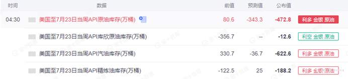 SCOPE MARKETS【EIA特刊】丨2021.07.28