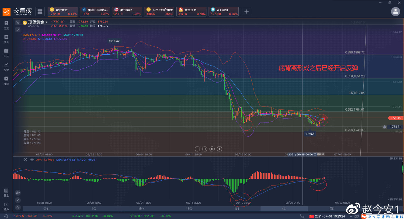 周五非农即将来临，未来黄金布局要提前做好