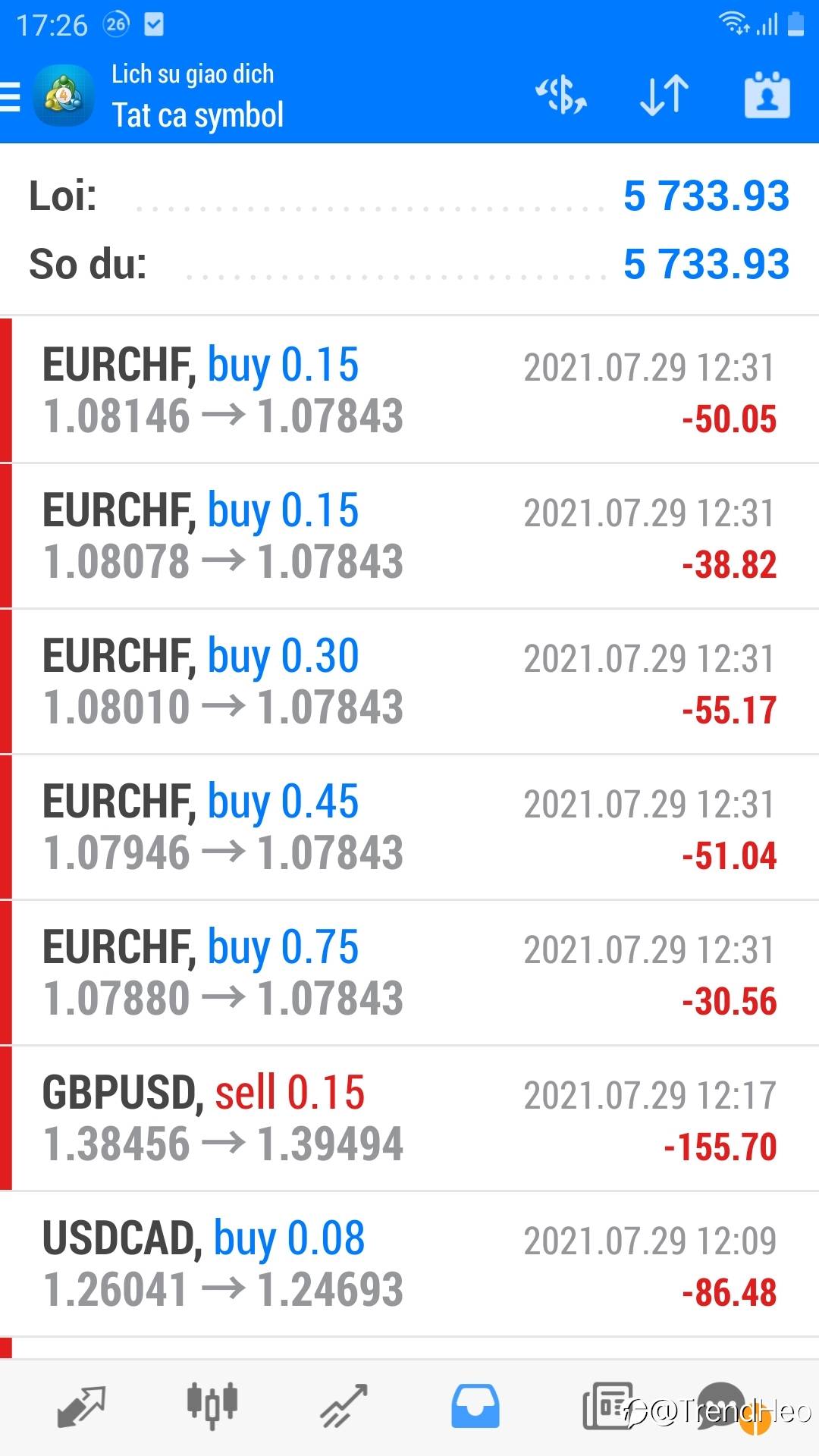 ProfitShow 29/7/2021