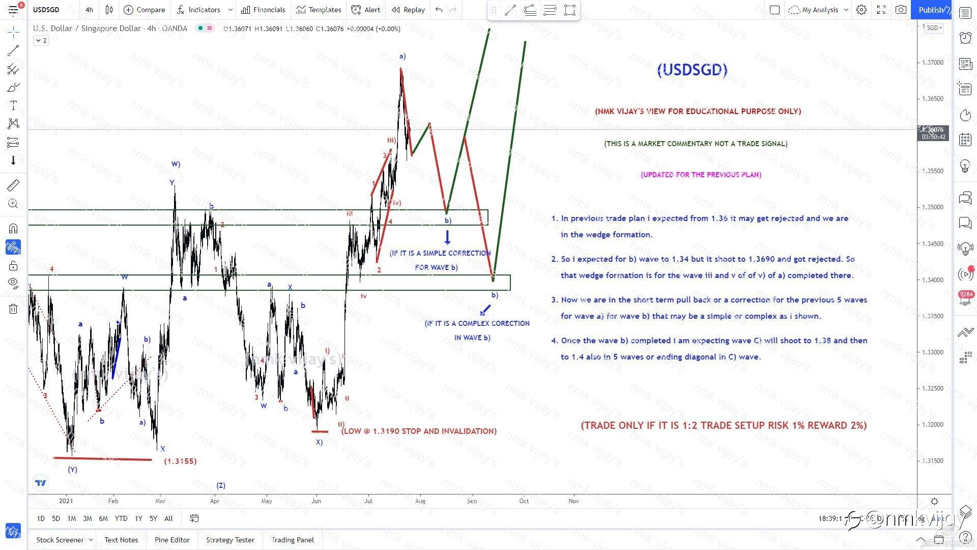 USDSGD-Wave b) in progress may be simple or complex to 1.34 ?