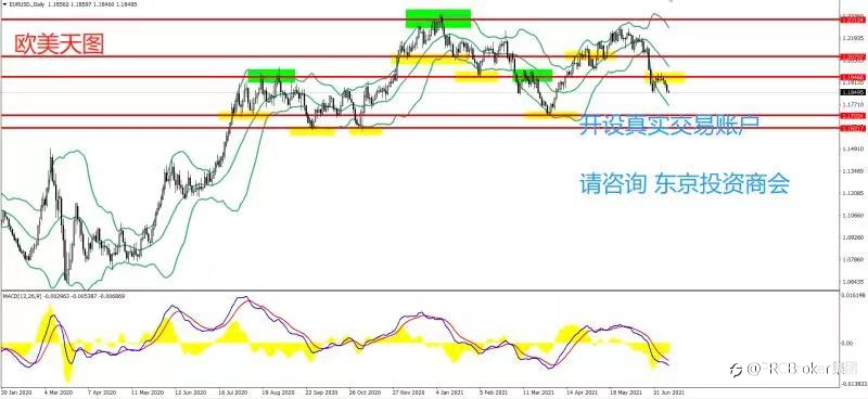 PRCBroker:20210701 今日汇评