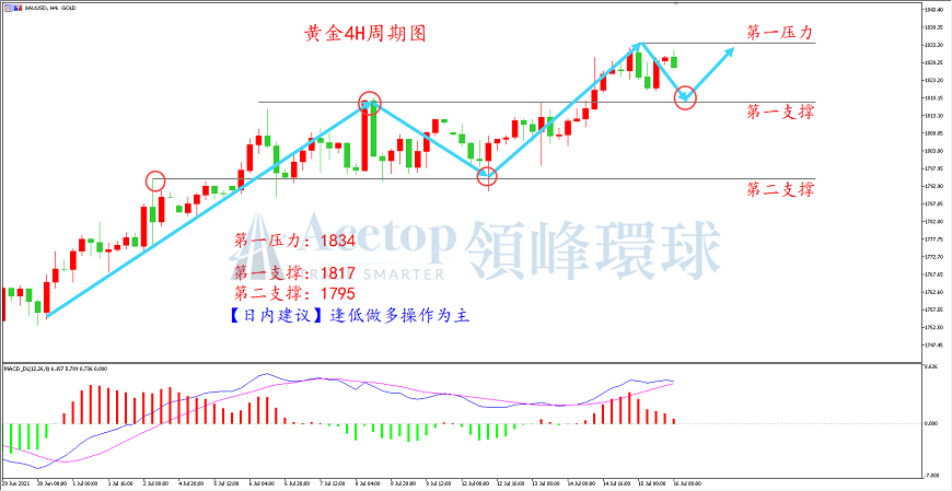 环球金银评论：鲍维尔鸽完又鸽 黄金多头再获支持